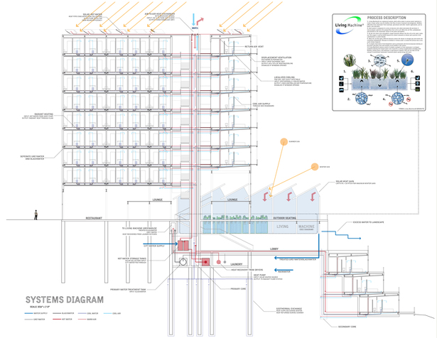systems integration section (Rhino 3D, AutoCAD, Adobe Illustrator)