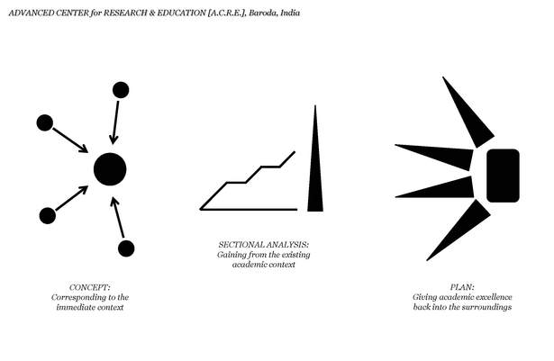 Urban Insert Project_Semester IX_Undergraduate Program