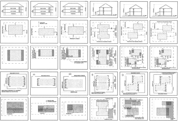 Community Building Guidelines