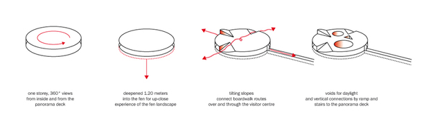 concept diagram
