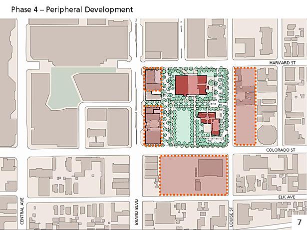 Peripheral Developments