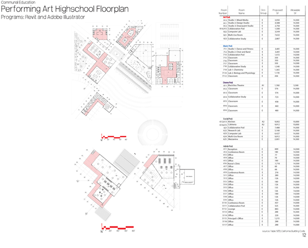 architectural thesis proposal list architectural thesis proposal list