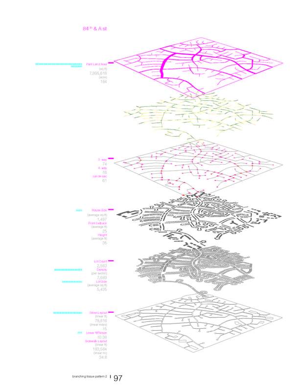 sector branching method