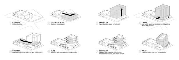 Massing development