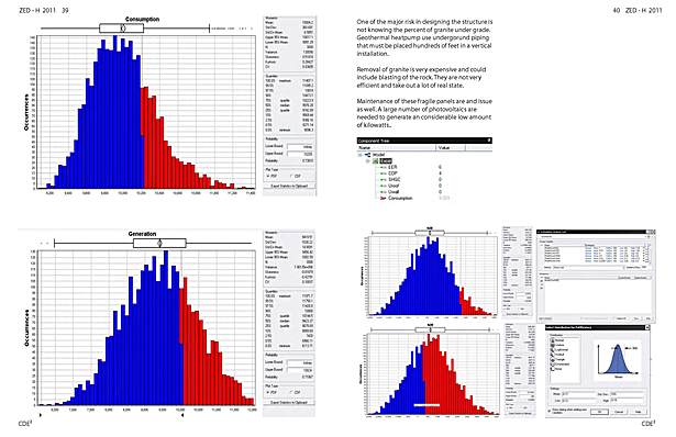 Risk Analysis