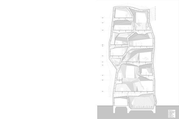 Short Section
