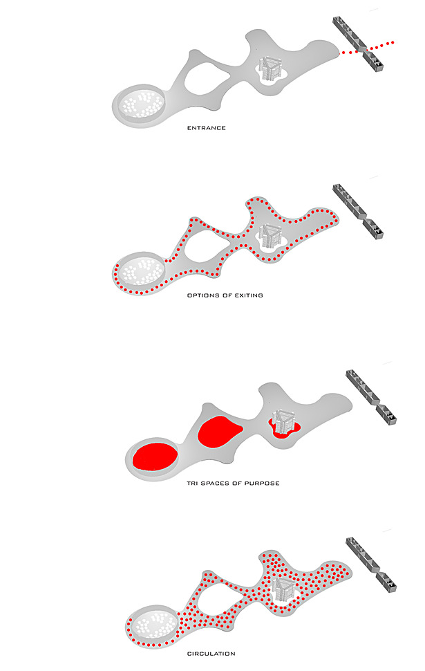 Circulation Diagram