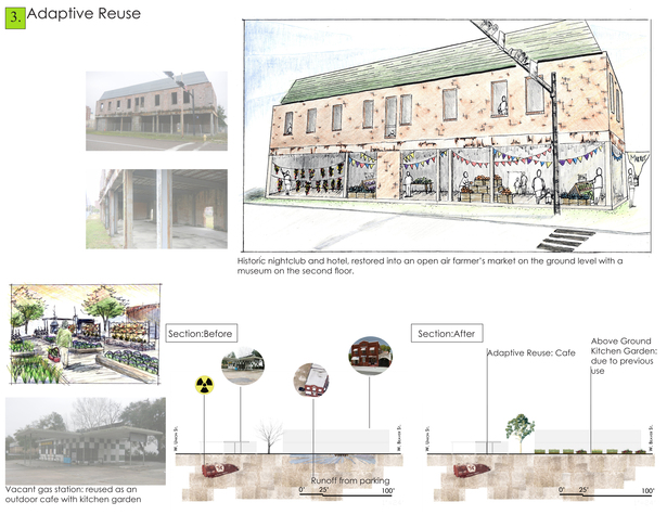 Example of Adaptive Reuse