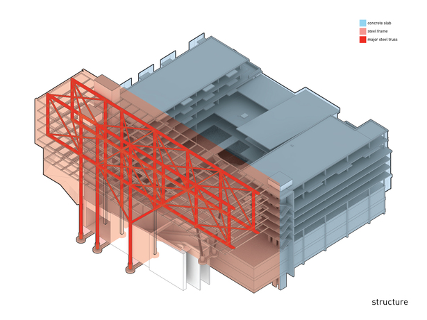 Structure Diagram