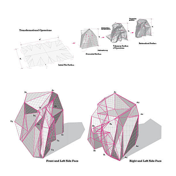 Transformation Diagram