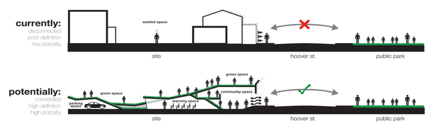 Site Potential Diagram