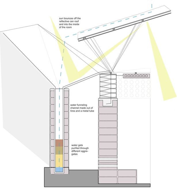 Water purification and natural sunlight detail