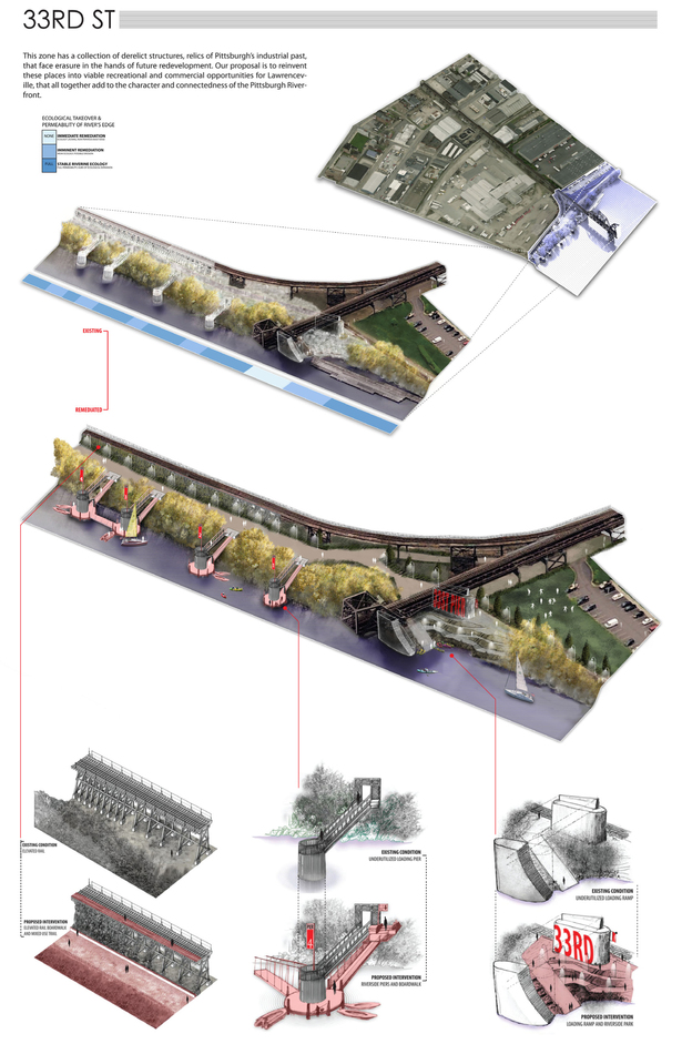 proposed riverfront node for ZONE 1 (by MAX AROCENA)