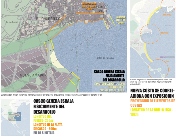 Maintaining proportions and symmetry to existing local conditions, as well as overall scale to Punta Paitilla. 