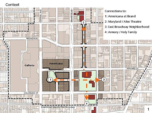 Existing Context