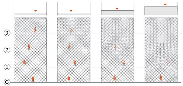 The regular grid of the skin allows the buildings character to define itself through the variation in skin thickness and the carving of the path. This variation in thickness allows visual privacy without restricting views from the interior.