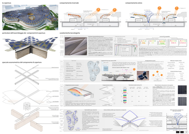Panel 3 - Tecnological