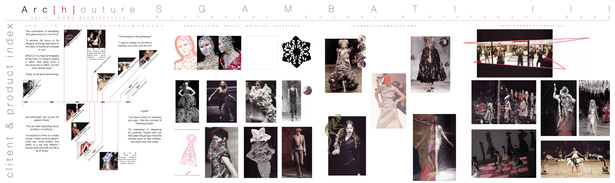 Sgambati_Arc[h]outure_historical index_client board