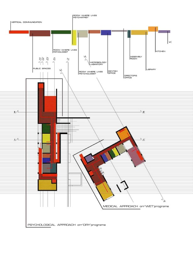 situation model