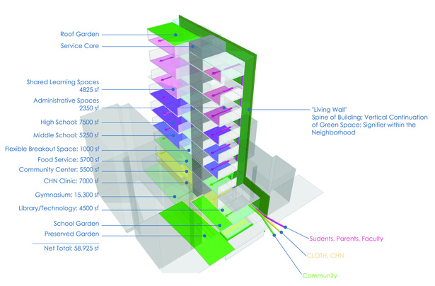 Programing and Circulation Diagram