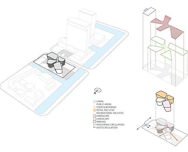 Retail component 1 concept diagram