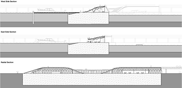 The dam in section, exposing the folding structure.