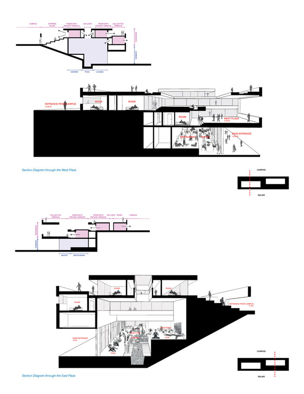 Relationship of different functions