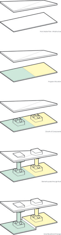 Axonometric