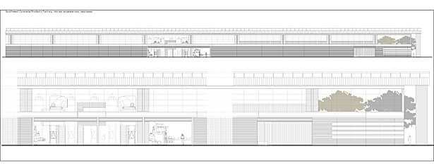 elevations