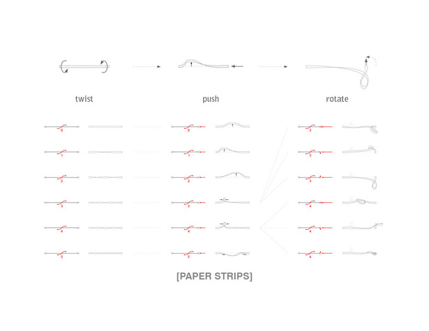 material scripting 1