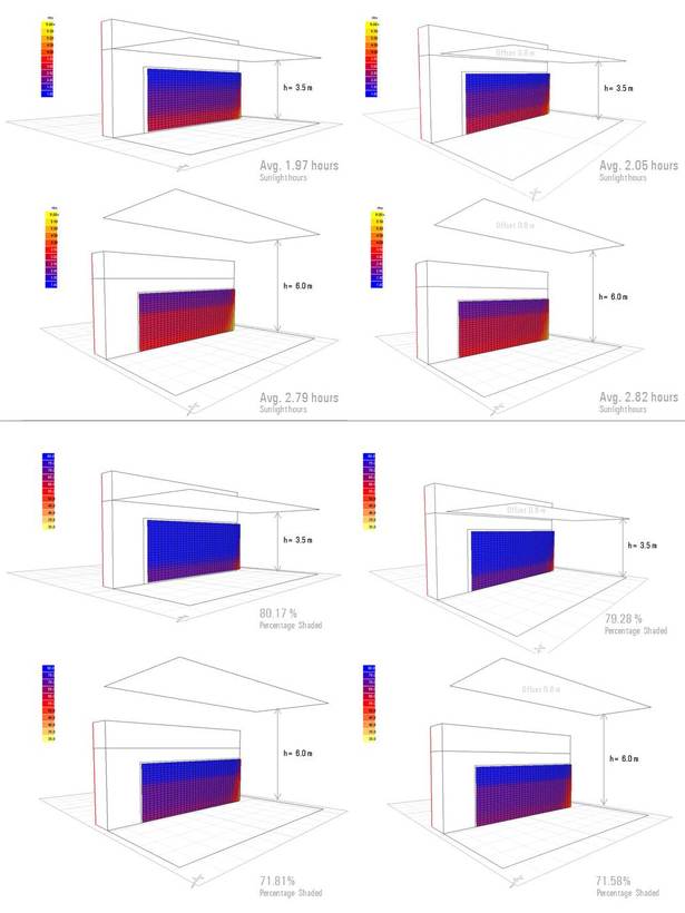 Analysis grid on the main facade for the Family House