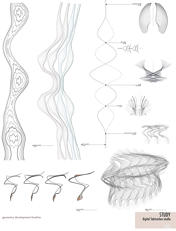 symetry timeline