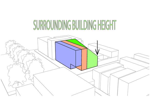 Surrounding Buildings 1 