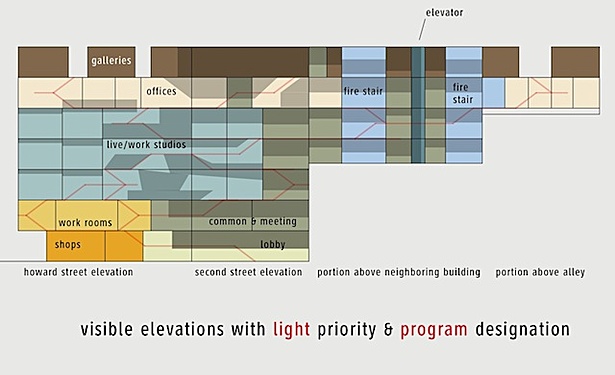 Light & Program Designation Elevation Diagram