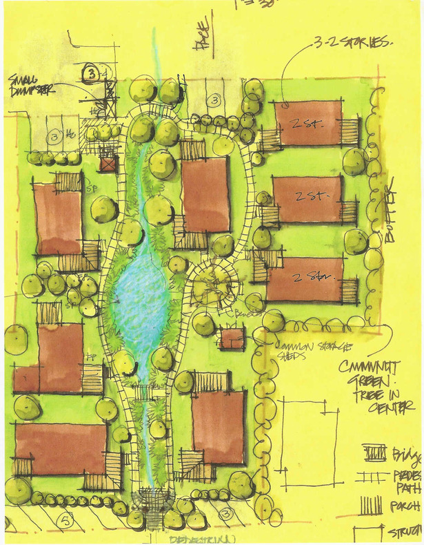 Infill Development-Raleigh NC