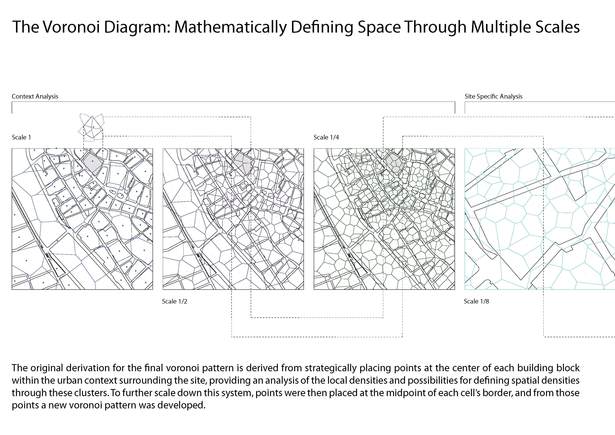 Diagram on Scalar Implementation of Voronoi_part1