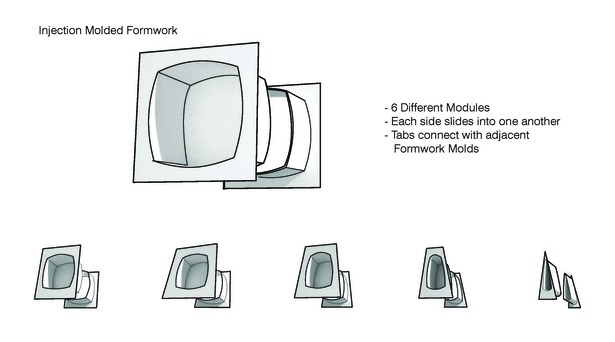 Formwork Diagram
