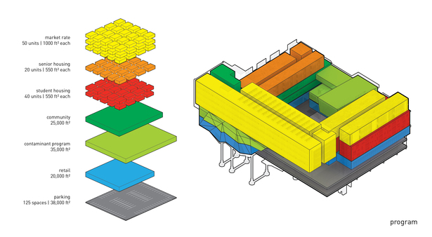 Program Diagram