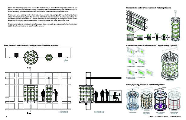 Agricultural / Urban Hybrids - 2 / 2