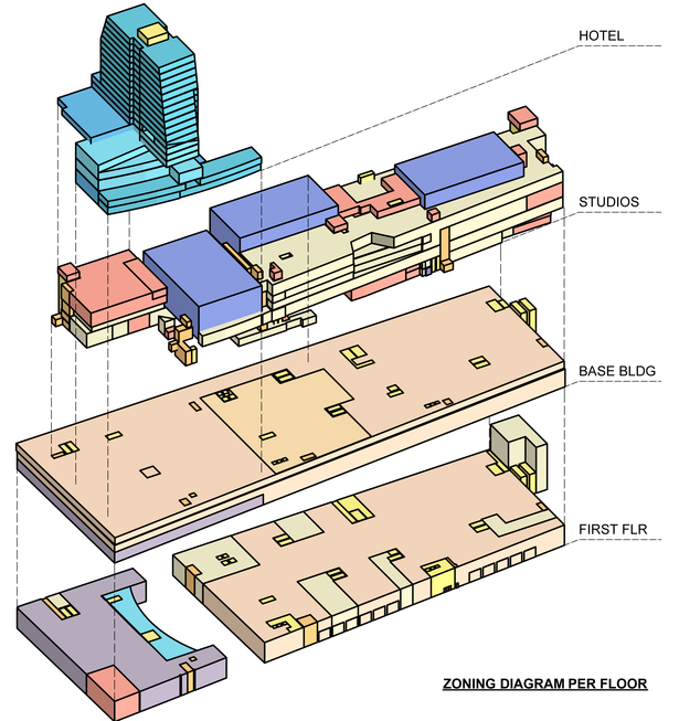 Zoning Breakdown