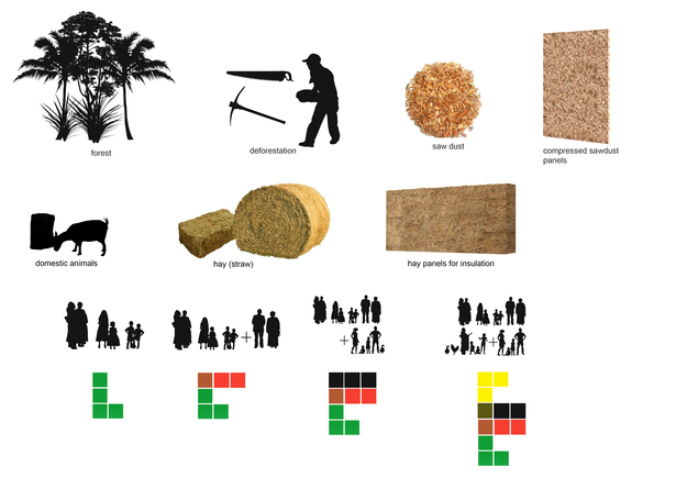 Material and Use Diagrams