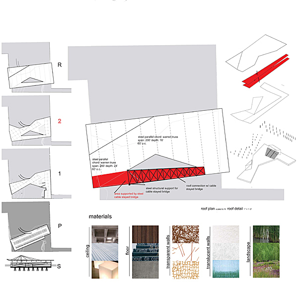Structure & Materials