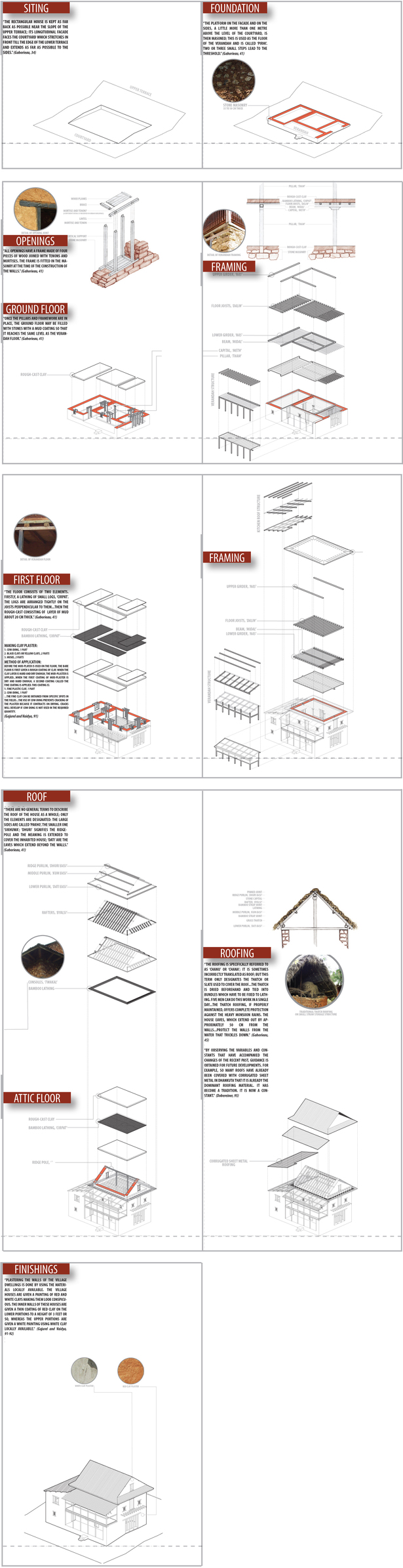 construction sequence of a rural Nepali house (Rhino 3D, Adobe Illustrator)