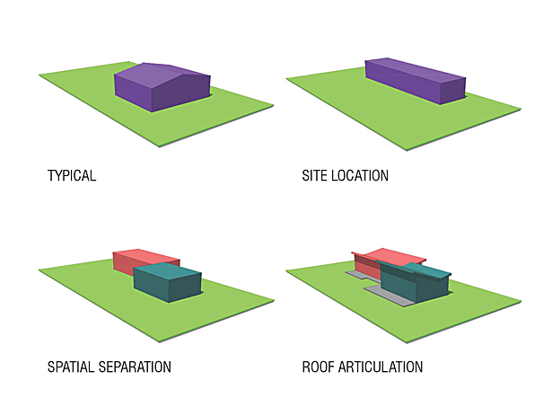 Parti Diagram