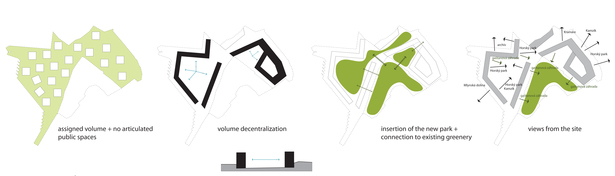 Concept development