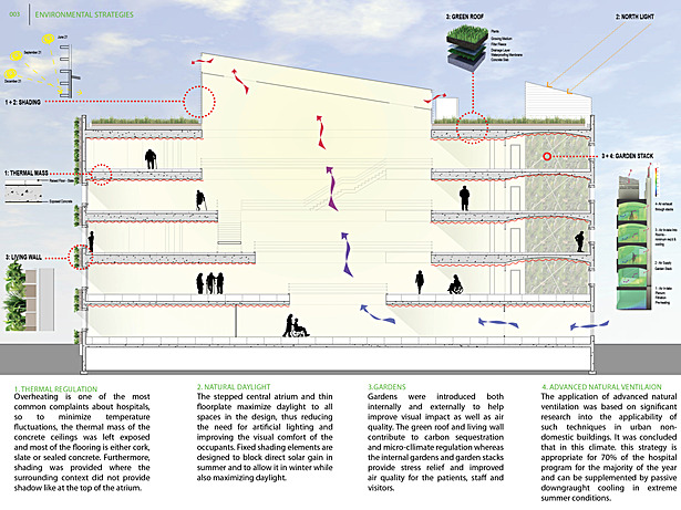 Environmental Strategies