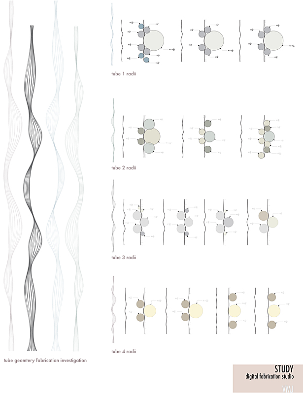 radii study