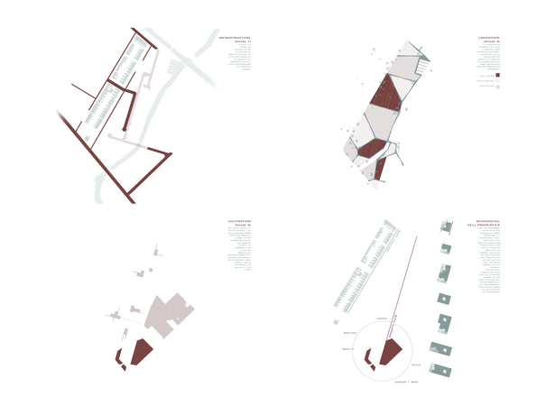 Strategy diagrams 2