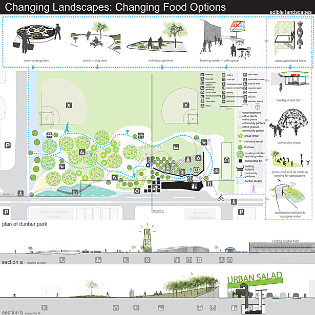 Changing Landscapes