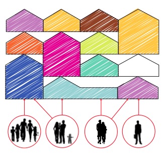 Unit types, based on potential user groups.